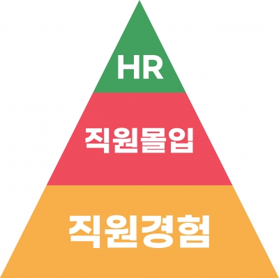 업무몰입도 16배 상승의 비결 '경험과 몰입'