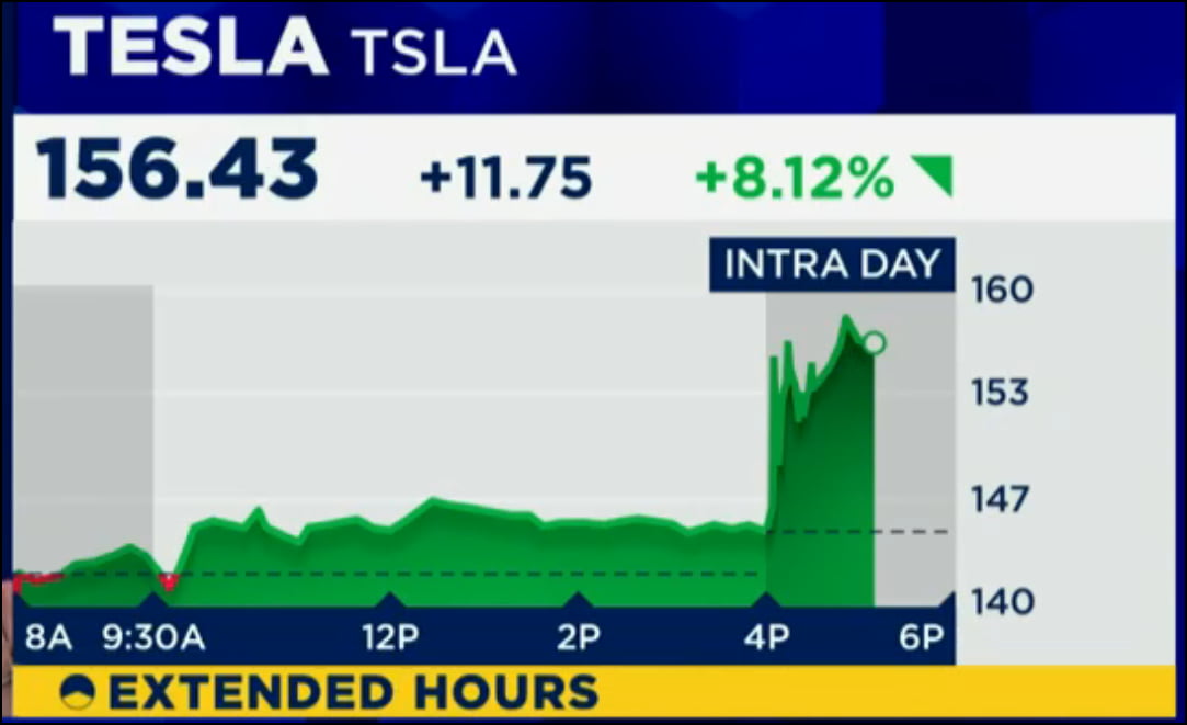 테슬라, 실적 엉망인데 시간 외 폭등 이유는 [김현석의 월스트리트나우]