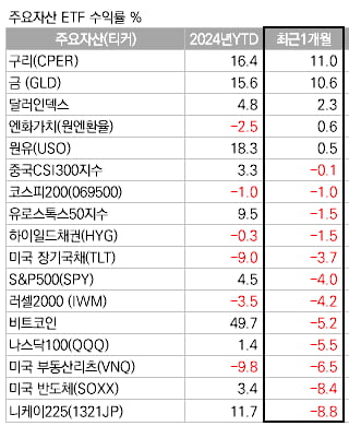 [마켓칼럼] 미국시장 단상: 먹구름에서 소나기로, 장기채로 헷지