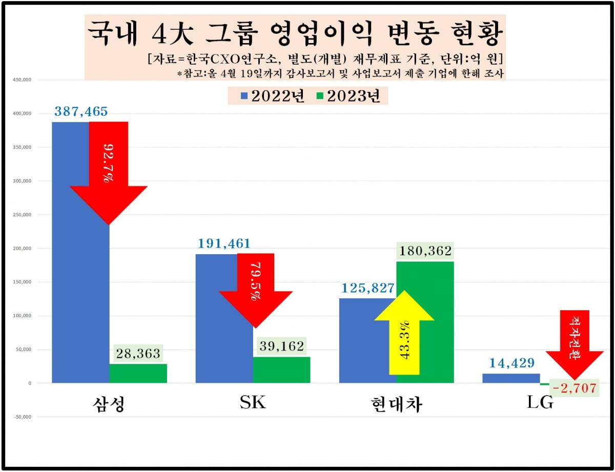 자료=한국CXO연구소