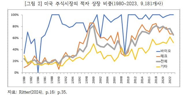 [기고] 강남 vs 보스턴…바이오산업 생태계에서 VC와 자본시장의 역할