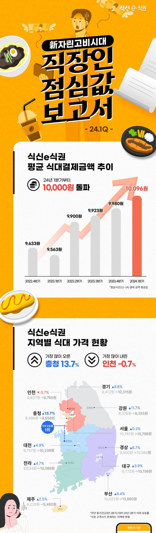 점심때마다 사라지는 김대리, 어디 가나 했더니… [고은이의 스타트업 데이터]