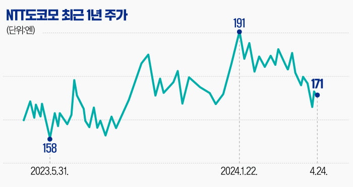 그래픽=이은현 기자