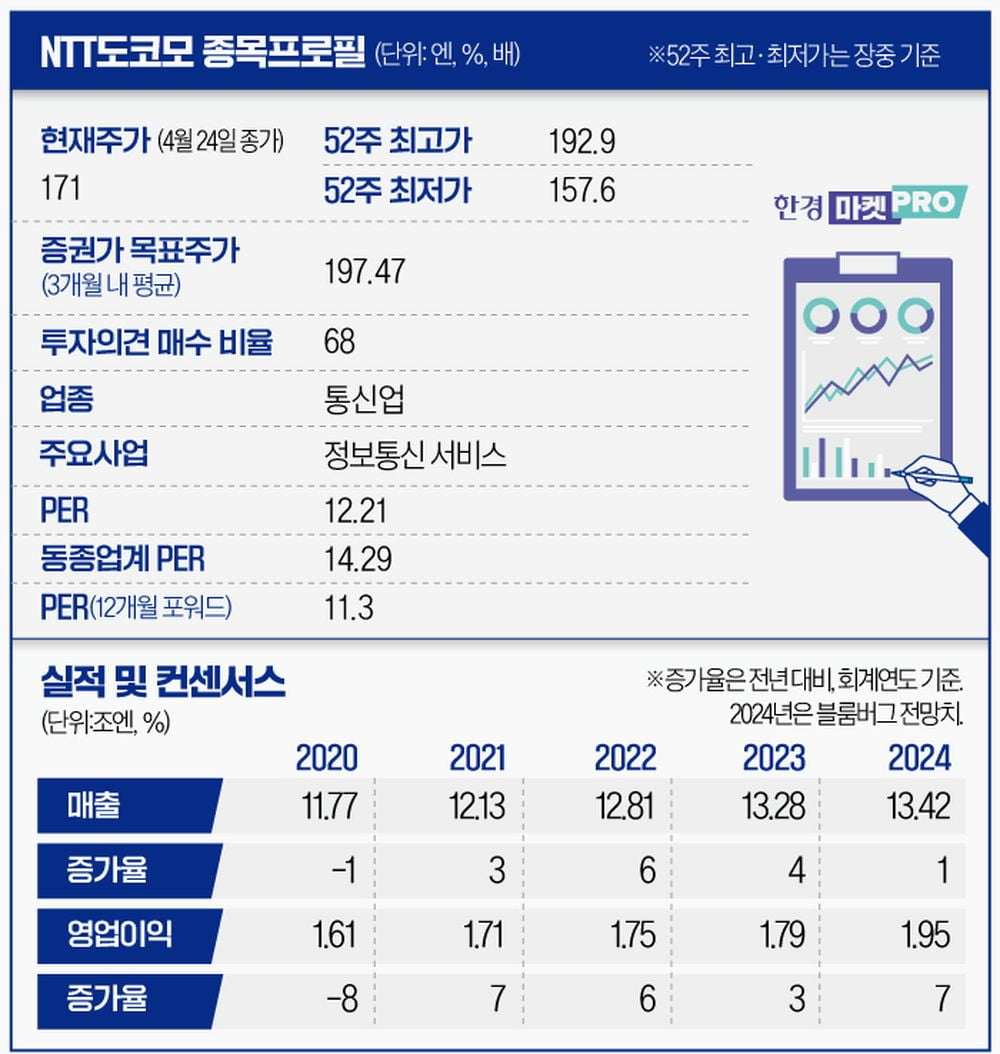 그래픽=이은현 기자