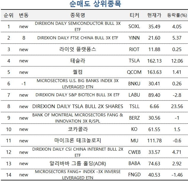 [마켓PRO] 투자 고수들 "메모리 반도체는 떨어져도 GPU는 오른다"