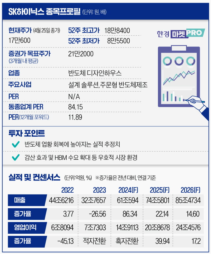 [마켓PRO] 올해 87% 오른 SK하이닉스, 지금이라도 사야 하나