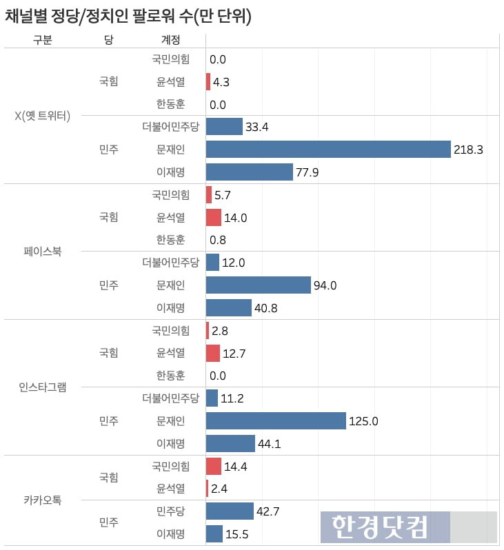 그래프=신현보 기자