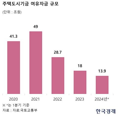 '곳간' 10조나 줄었는데…전세사기 카지노 미국 지원 적절성 '논란'