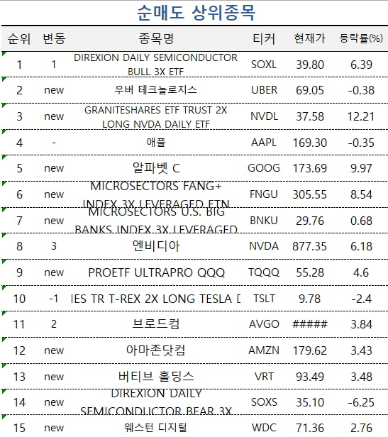 [마켓PRO] 초고수들 호실적 기술주 '사자'…마이크로소프트·메타 집중 매수