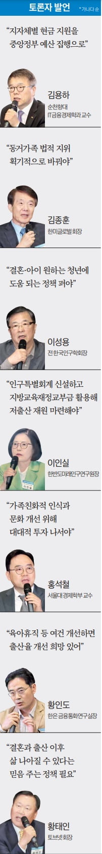 "결혼하면 세제 혜택 검토…지방·교육 예산도 저출산에 써야"