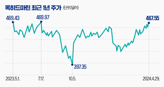 헌 무기 보내고 새 무기 채우는 美…"돈은 여기가 번다" [글로벌종목탐구]