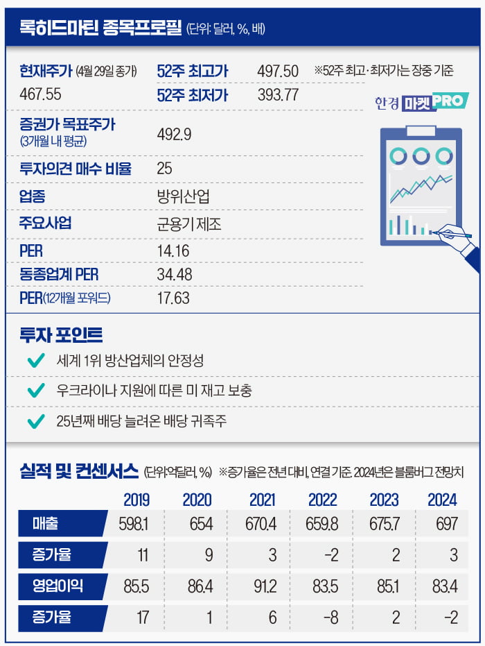 헌 무기 보내고 새 무기 채우는 美…"돈은 여기가 번다" [글로벌종목탐구]