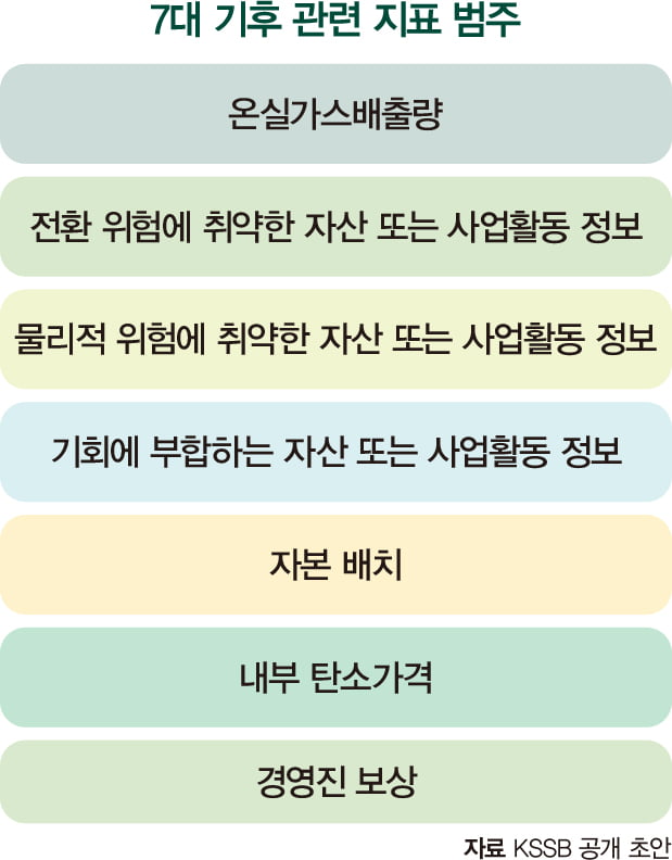 KSSB, ESG 공시 초안 공개…기후 외 사안은 선택 공시