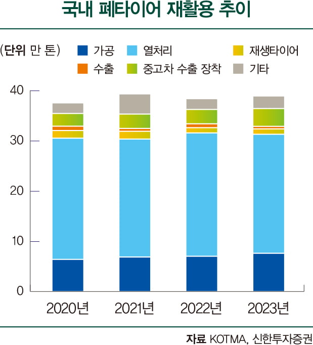 기후 악당 카지노 슬롯머신 게임 산업, 친환경 기술로 ‘환골탈태’할까