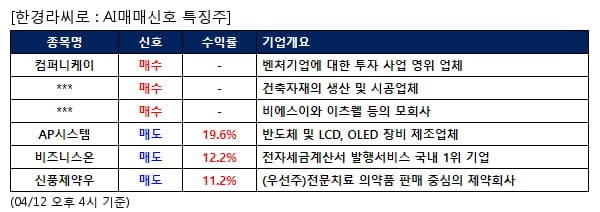 컴퍼니케이,하이드로리튬,코아시아,AP시스템,비즈니스온,신풍제약우