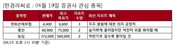 당일 증권사 관심 종목 - 한화손해보험 , 풍산 등