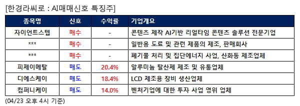 AI매매신호특징주 - 자이언트스텝 매수, 피제이메탈 매도