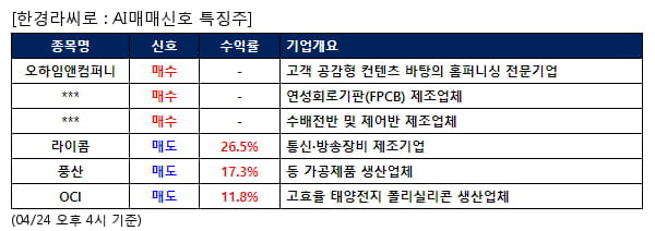 오하임앤컴퍼니,뉴프렉스,서전기전,라이콤,풍산,OCI