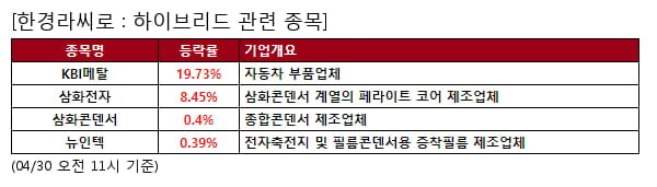 KBI메탈,삼화전자,삼화콘덴서,뉴인텍