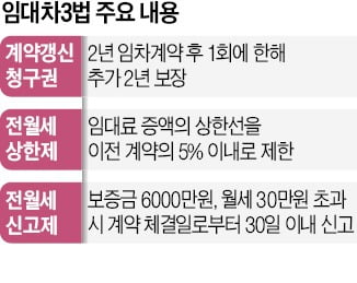 1000가구 대단지도 매물 '0'…"서울 전셋값 더 오른다"