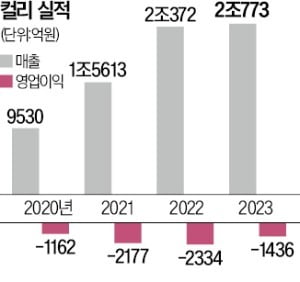 자료=카지노 꽁 DB