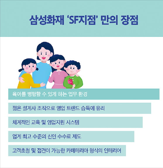 학습지 교사로서의 경험과 능력을 카지노 슬롯머신 규칙 SF지점에서 꽃피울 줄은 몰랐죠