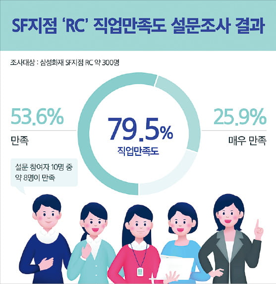 학습지 교사로서의 경험과 능력을 라이트닝 바카라 사이트 SF지점에서 꽃피울 줄은 몰랐죠