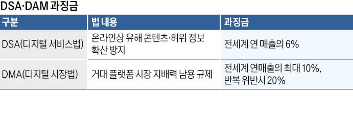 빅테크 조여오는 '규제 올가미'…美·카지노 잭팟 금액, 법 앞세워 압박