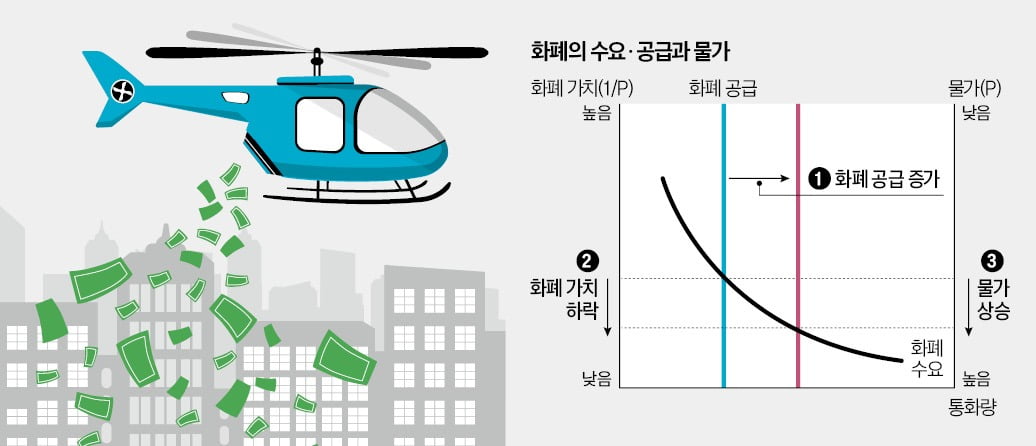 물가 오른만큼 지원금 뿌리면, 모두 金사과 사먹을 수 있을까