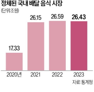 "쿠팡이츠 막아라"…배민도 '무제한 무료배달'