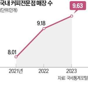 한류 타고 해외로 가는 K커피