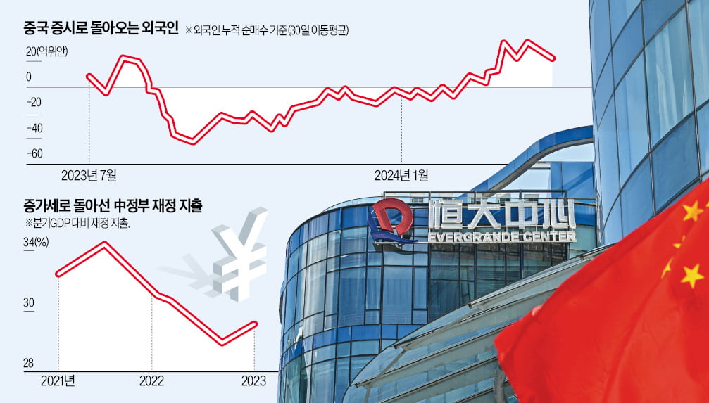 "中 부동산 바닥 쳤다…외국인 토토사이트추천 복귀"