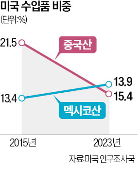 美中갈등에 뜨는 카지노 꽁 머니…대만 IT부품사 몰려간다