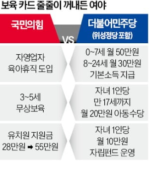 자영업 육아휴직·7세까지 50만원 지원…여야 '보육錢쟁'