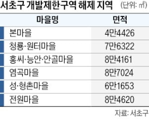 서초구 본마을·염곡마을 등 6곳, 1종전용→1종일반 종상향 추진