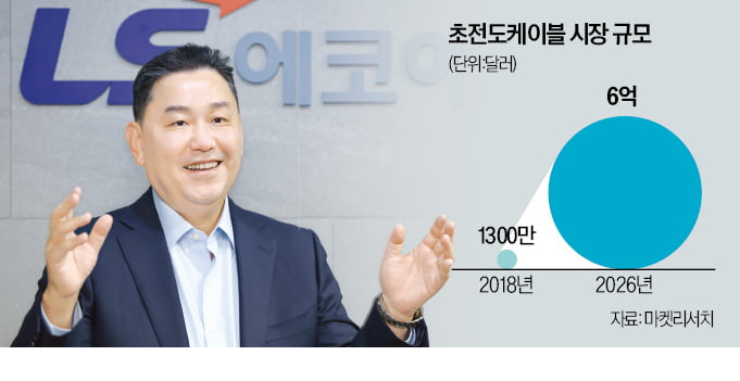 이상호 LS에코에너지 대표 "꿈의 케이블로 6년내 매출 두 배"
