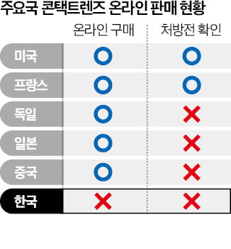 3주前 규제 푼 '콘택트렌즈 온라인 판매'…헌재 "못판다"