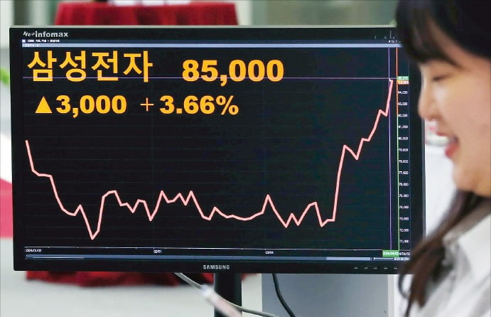 < 시총 500조 재진입 > 삼성전자 주가가 2일 3.66% 오른 8만5000원에 거래를 마치며 52주 신고가를 갈아치웠다. 이날 삼성전자의 시가총액은 3년 만에 500조원대에 재진입했다. 김범준 기자 