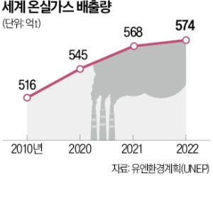 배출량 보고서 10분이면 뚝딱…메이저카지노사이트 규제 리스크 줄이는 스타트업 [긱스]