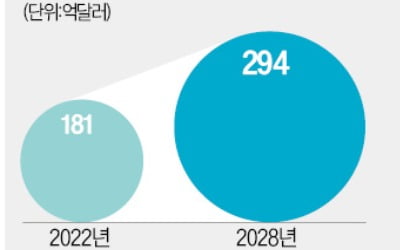 내 차에서 '4D 게임' 즐긴다…테슬라·벤츠 이어 韓 기업 참전