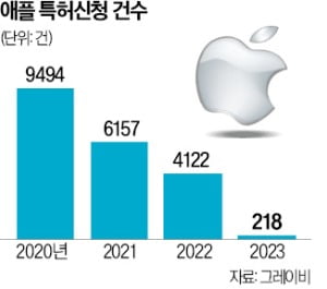 자율車 접은 애플, 가정용 로봇 만든다