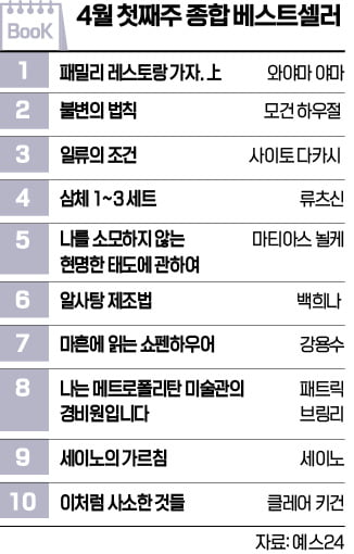 [책마을] '패밀리 레스토랑 가자 上'…일본 인기 만화가 신작 1위