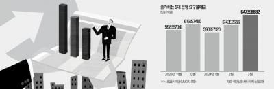 머니 무브에 요구불예금 급증…금리 연 3%중반 파킹통장 뜬다