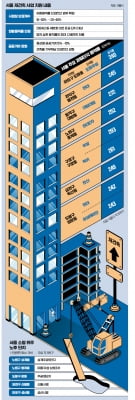 서울 강북권 '노후 과밀단지' 149곳 재건축 길 열렸다
