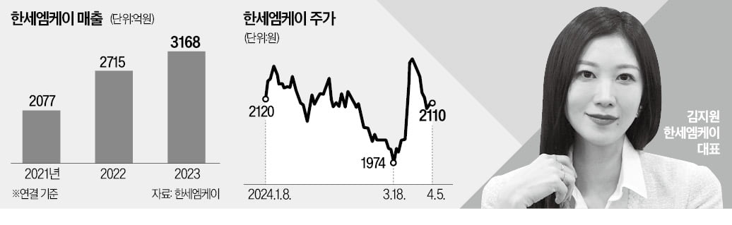 日서 대박난 K아동복…"한세 전략 브랜드로"