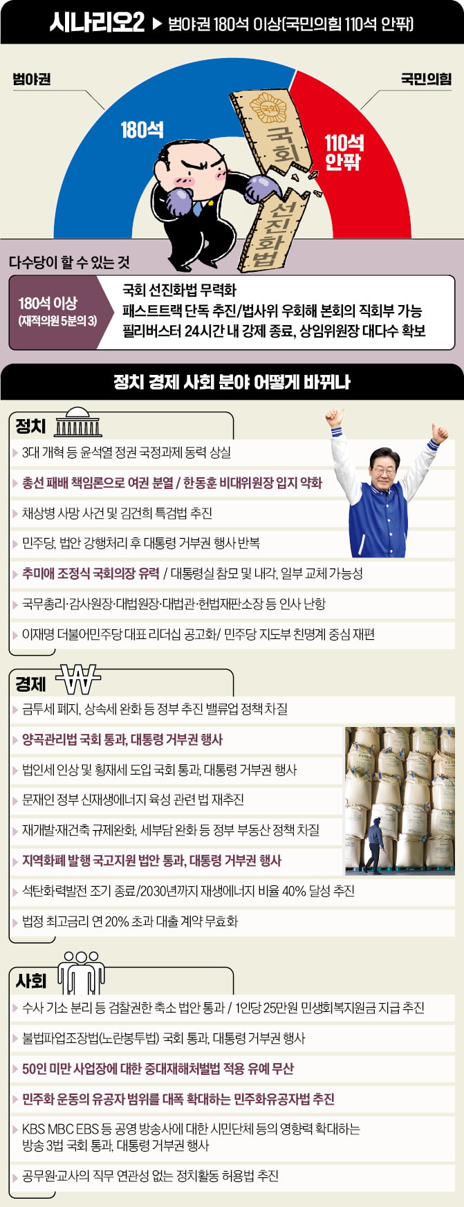 운명의 총선…3대 개혁 완수 VS 경제 민주화 개헌