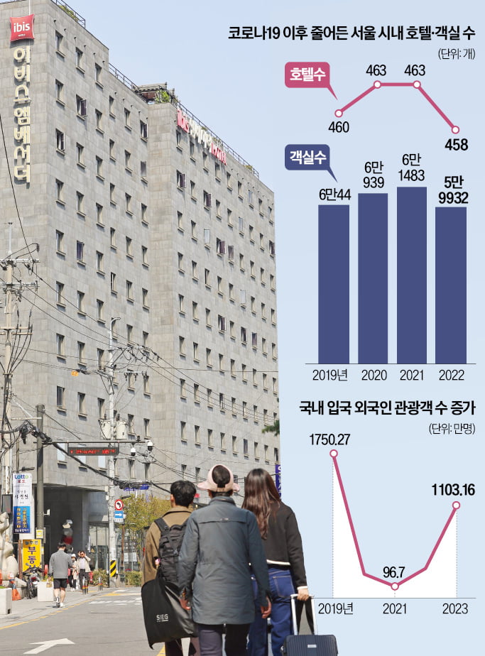 7일 서울 종로구 익선동에 있는 3성급 ‘이비스앰배서더 서울 인사동’ 카지노사이트 앞을 관광객들이 지나고 있다.  임대철 기자 