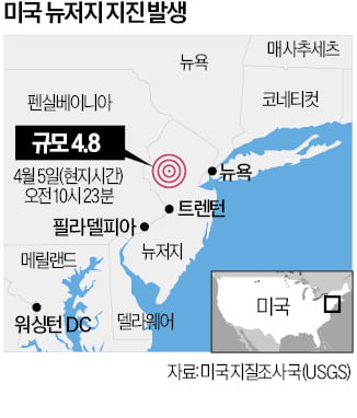 뉴욕시 인근 4.8 지진…동부 전역이 '흔들'