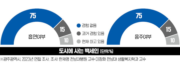  "80대도 성장할 땐 늙지 않는다"…취미부자로 사는 '두 번째 청춘'들 