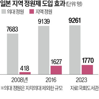 日, 50년 전부터 지역카지노 슬롯머신 규칙 붕괴 대비…韓은 첫발도 못떼